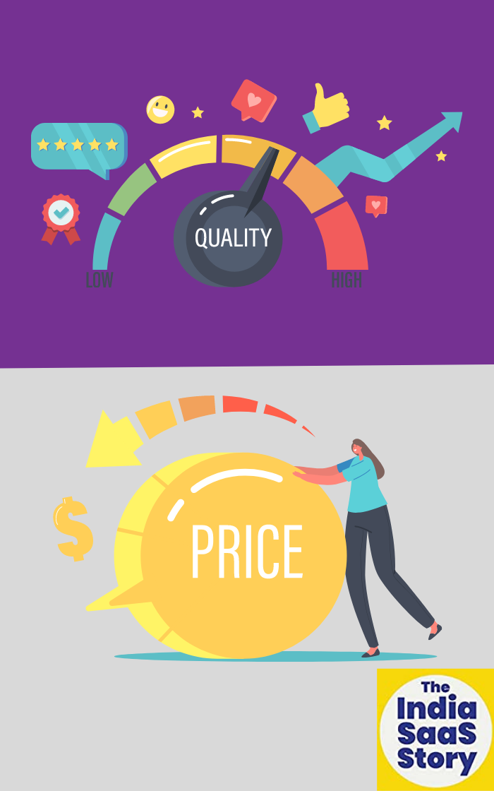 Pricing your SAAS product. A quick guide